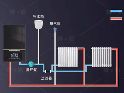 電采暖爐工作原理